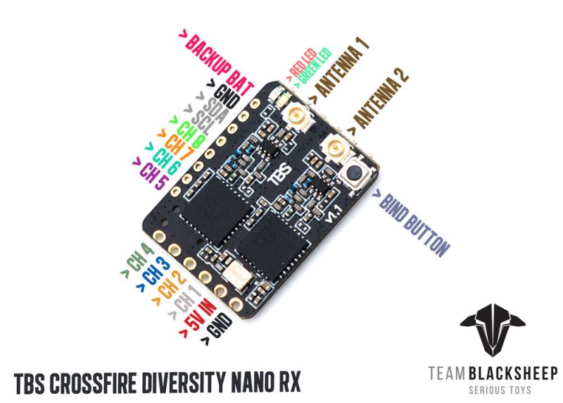 Receptor Nano TBS CROSSFIRE DI - Crossfire Receiver Rx avaliação e preço